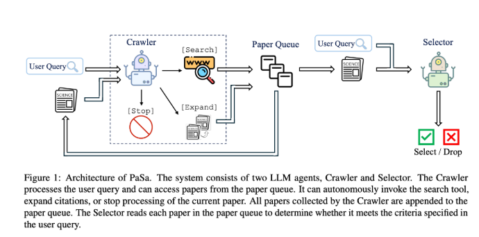 Bytedance lanza PASA: agente de búsqueda de papel académico inteligente basado en un modelo de lenguaje grande - Artículos de IA