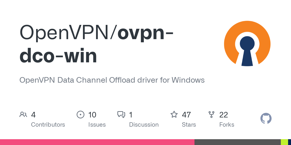 ovpn dco win