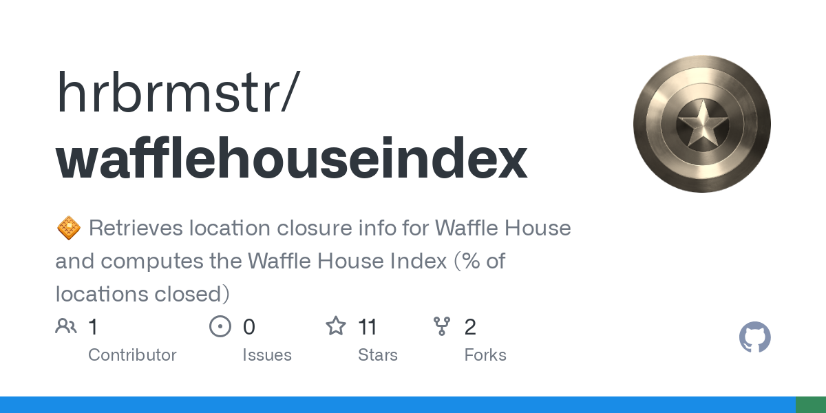 wafflehouseindex