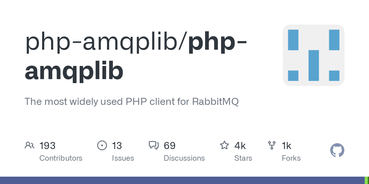 php amqplib