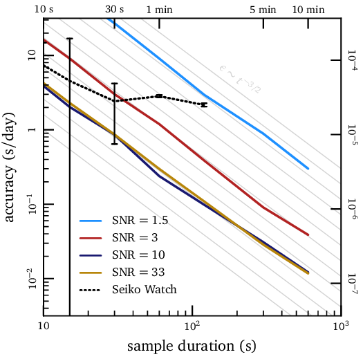 ./test-results/plots/Error-plot.png