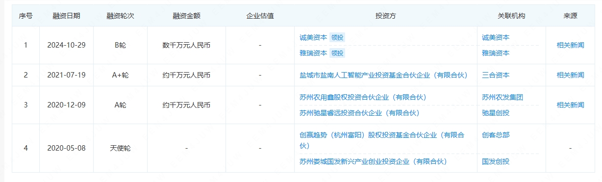 "Zhixing Robot" completou um financiamento da Rodada B de dezenas de milhões de artigos de Yuan - AI