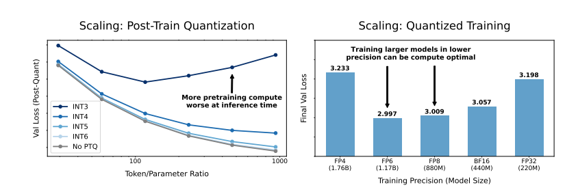 Subvert cognition! The higher the language model training accuracy, the better? 7-8-bit accuracy is the king? - AI Articles