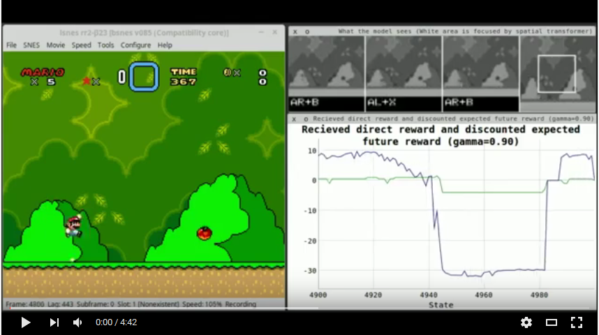 Modelo jogando SMW