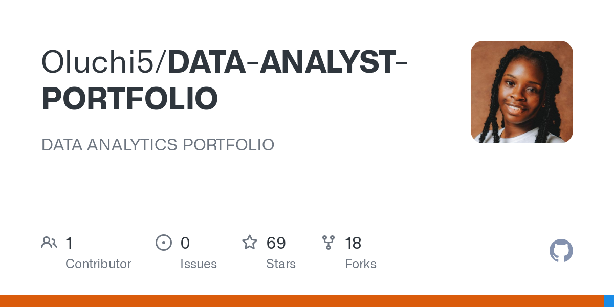 DATA ANALYST PORTFOLIO