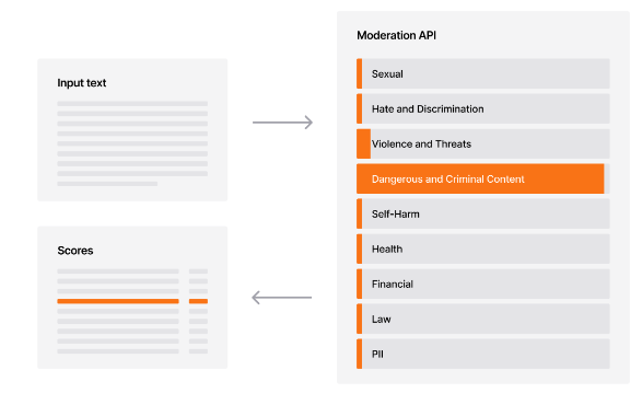 Mistral AI startet mehrsprachige Inhaltsprüfungsprüfung API, um OpenAI - AI -Artikel herauszufordern