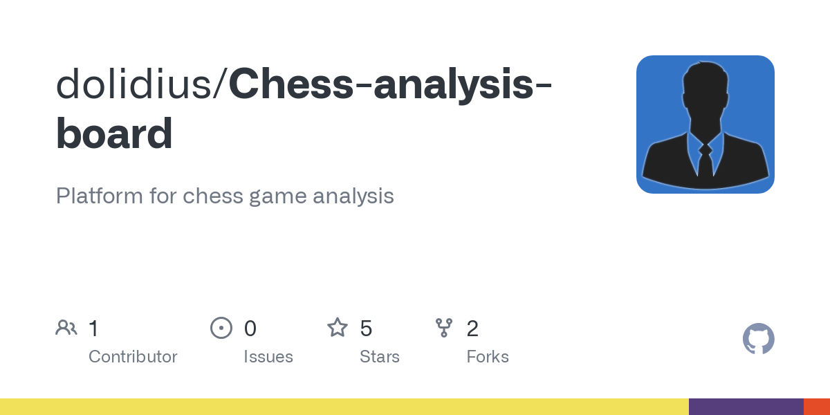 Chess analysis board