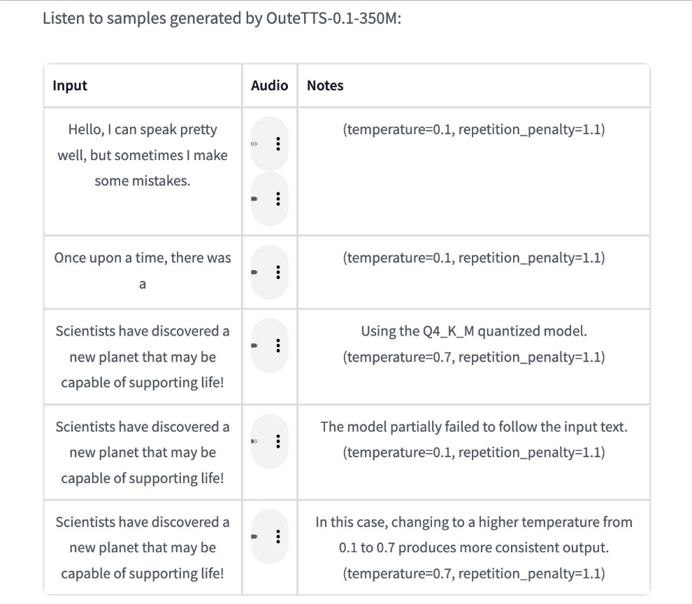 Outetts-0.1-350m: Eine neuartige Synthesemethode für Text-zu-Sprach-Synthese mit Sprachklonierungsfunktion ohne Stichprobe-AI-Artikel