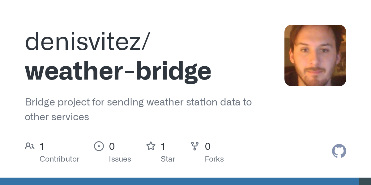 weather bridge