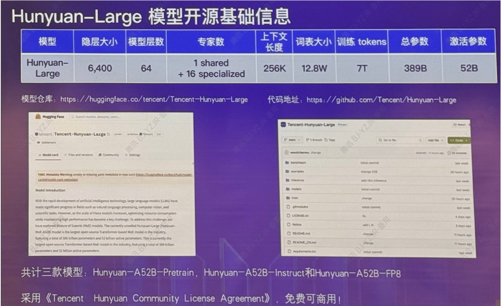 腾讯开源大语言模型Hunyuan-large，支持高达256K文本序列 - AI文章