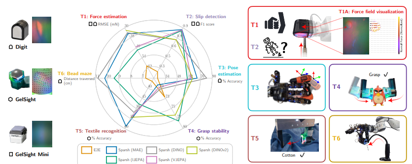 Die neueste schwarze Technologie von Meta: Sparsh verleiht Robotern einen "menschlichen" Touch, und geschickter Operation ist kein Traum mehr! - AI -Artikel