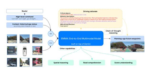 Google Waymo ใช้โมเดล Gemini เพื่อปรับปรุงเทคโนโลยีที่ไม่มีคนขับ - บทความ AI