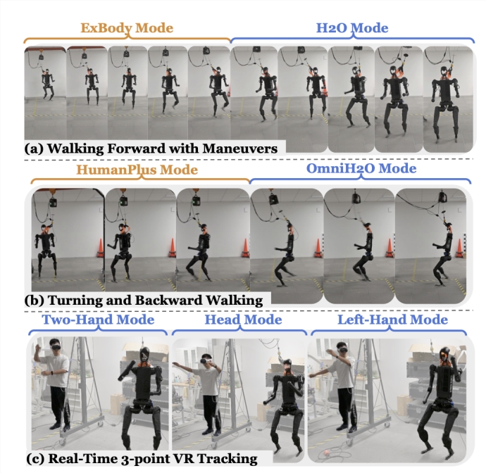 Don't underestimate it! Nvidia HOVER neural network: You can control robots in just 50 minutes during virtual training - AI Articles