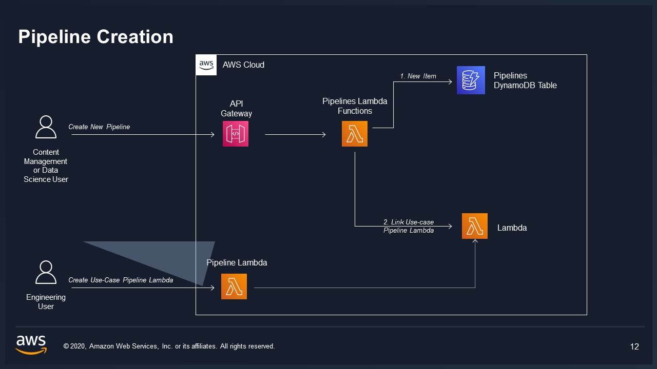 pipelines_creation