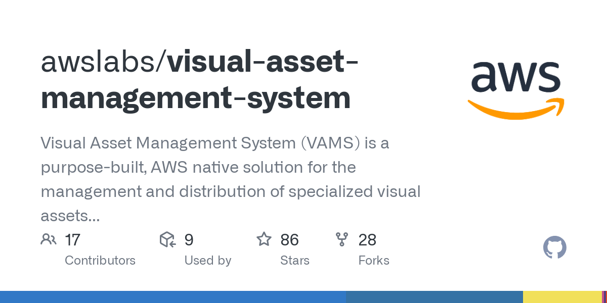 visual asset management system