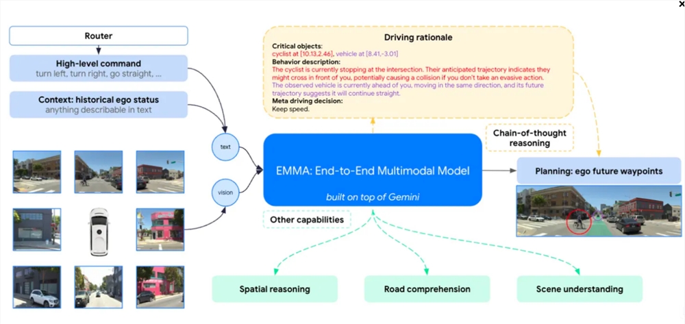 Waymo menggunakan Google Gemini untuk melatih taksi self -driving - artikel AI