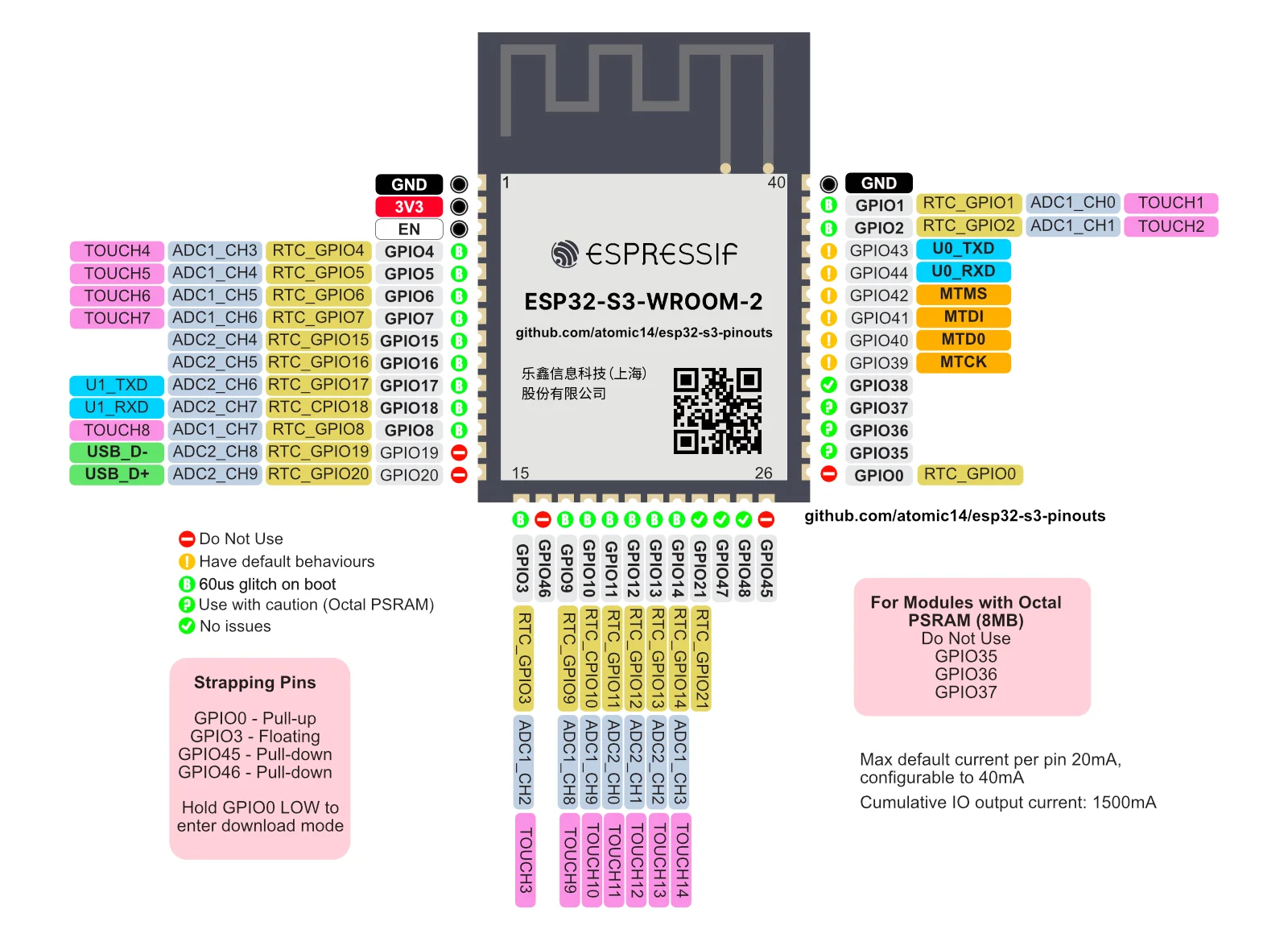 ESP32-S3 WROOM PIN