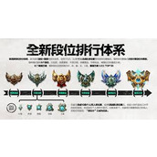 LOL哪些段位演员最多