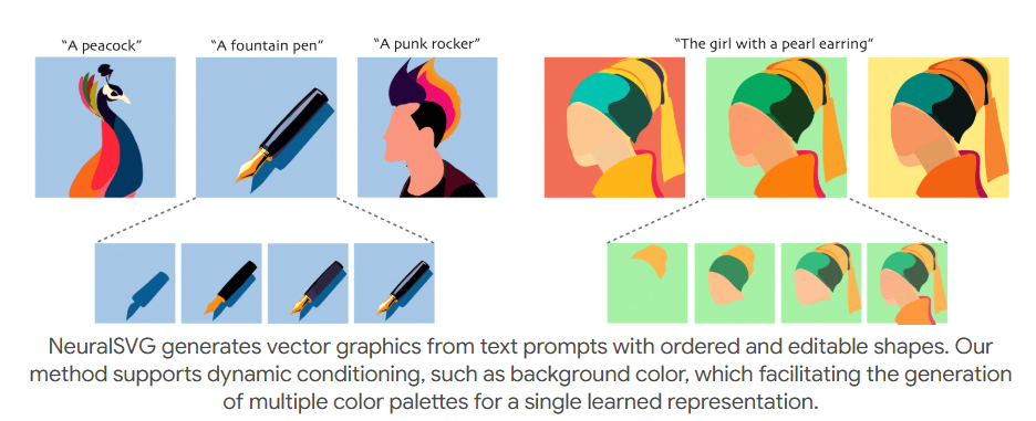 NeuralSVG：從文本生成可編輯的矢量圖形- AI文章