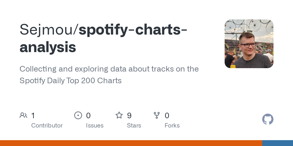 spotify charts analysis