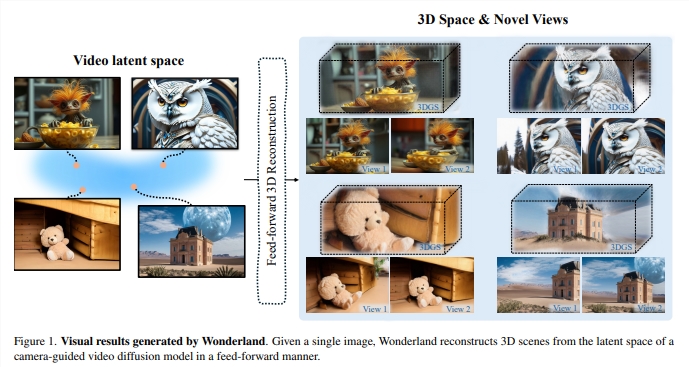 單圖秒變3D奇境：Wonderland可高效構建高質量3D場景- AI文章