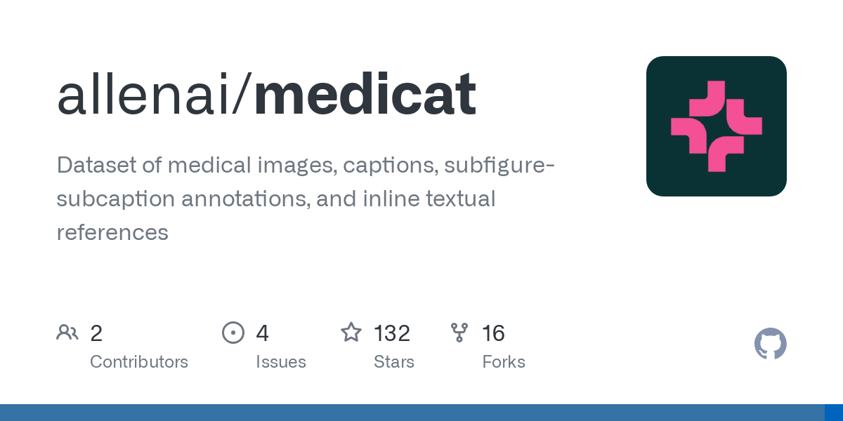 medicat