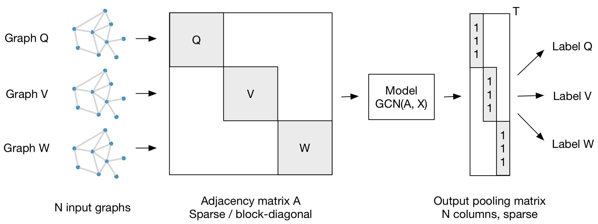 graph_classification