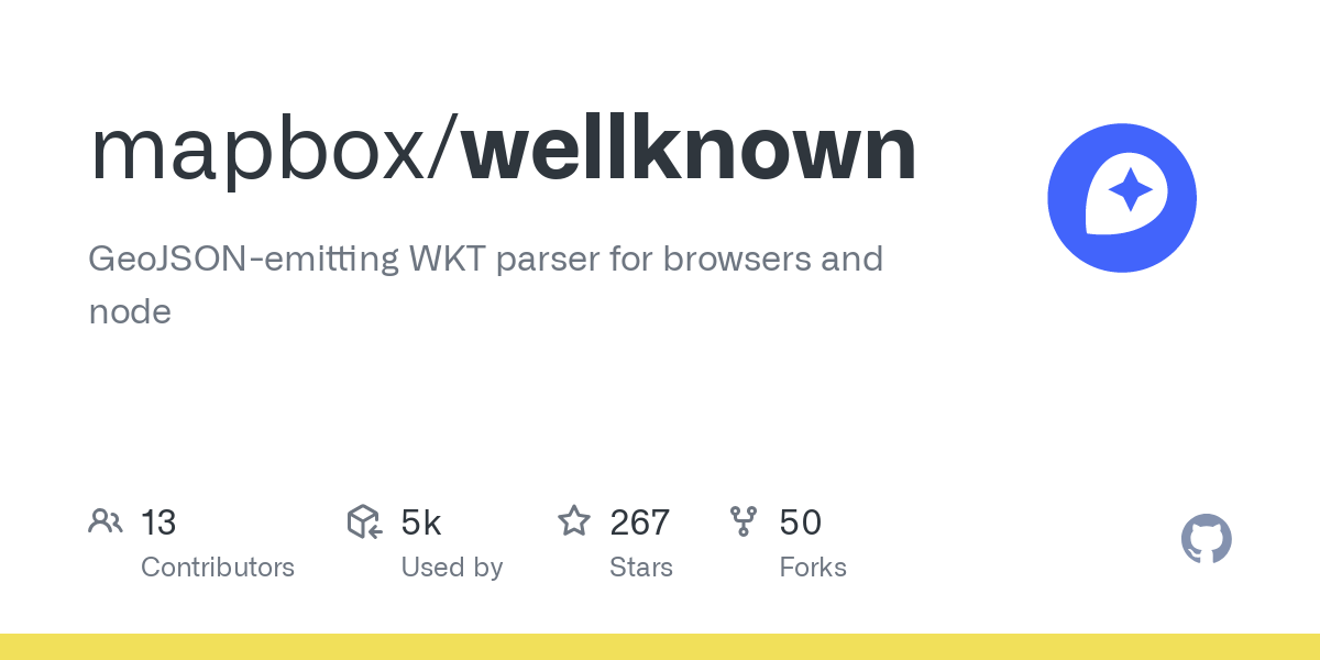 wellknown