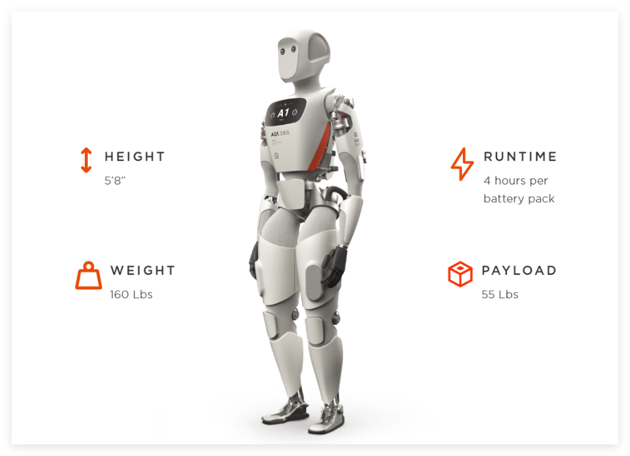 Benchmarking gegen Teslas "Optimus"? Apptronik, eine amerikanische AI ​​Humanoide Roboterfirma, sammelt 350 Millionen US -Dollar - AI -Artikel