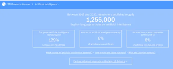 จำนวนเอกสาร AI ของจีนในโลกมหาวิทยาลัย Tsinghua ได้กลายเป็นสถานที่ยอดนิยมสำหรับการตีพิมพ์กระดาษ - บทความ AI