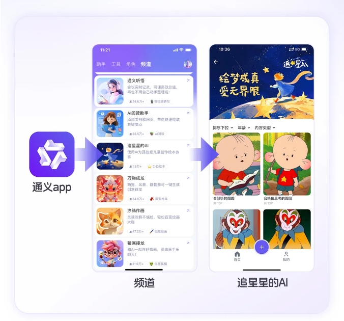 L'application "Tongyi" d'Alibaba annonce le lancement d'un outil spécial de livre d'images "AI qui poursuit les étoiles" - articles AI