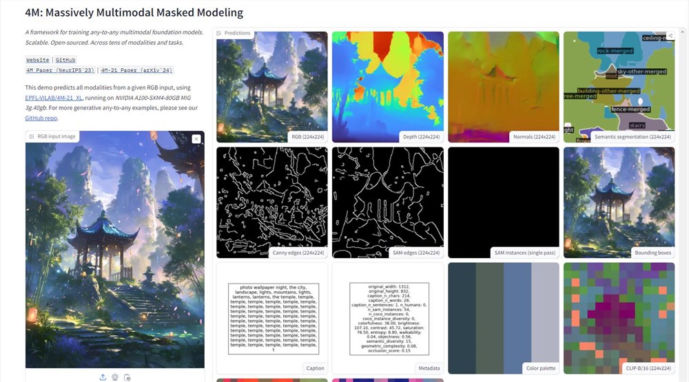 Apple ouvre une démonstration du modèle 4M et démontez facilement toutes les informations sur l'image - articles AI