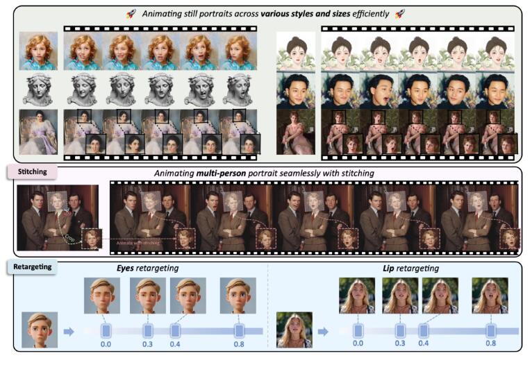 Magical LivePortrait: เปลี่ยนรูปถ่ายให้เป็นวิดีโอที่สดใสจัดการการเคลื่อนไหวของดวงตาและริมฝีปากอย่างแม่นยำ! - บทความ AI