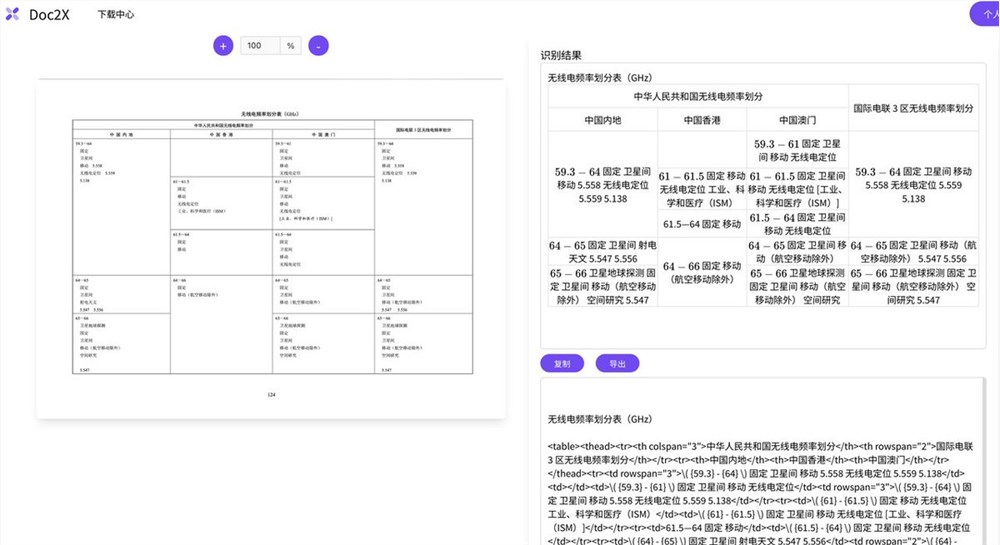 DOC2X : 강력한 PDF 구문 분석 도구 -AI 기사