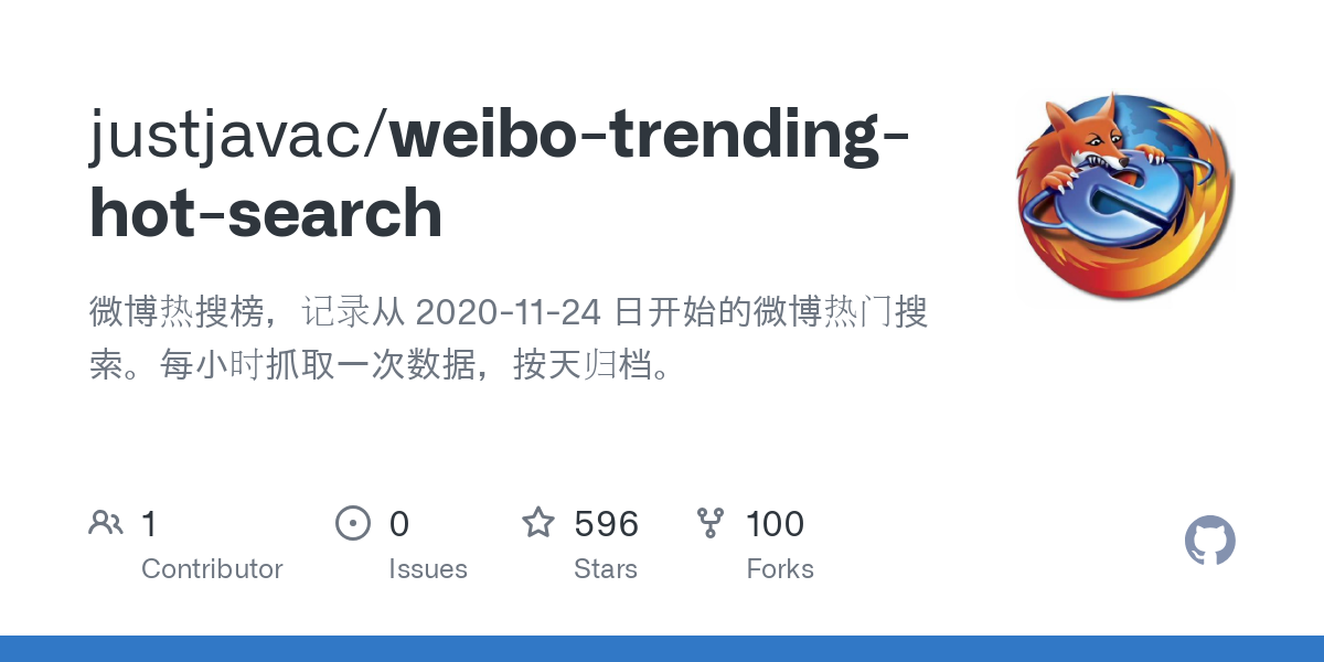 weibo trending hot search