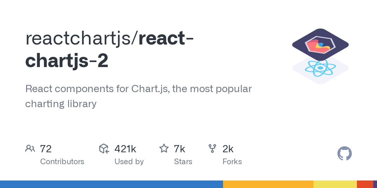 react chartjs 2