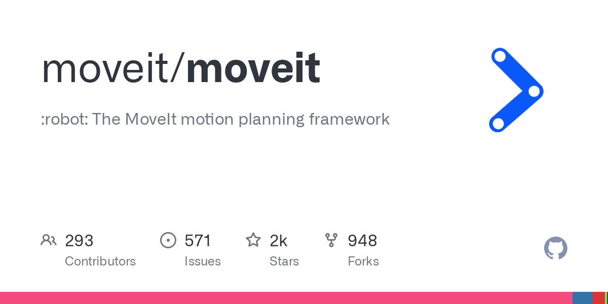 moveit