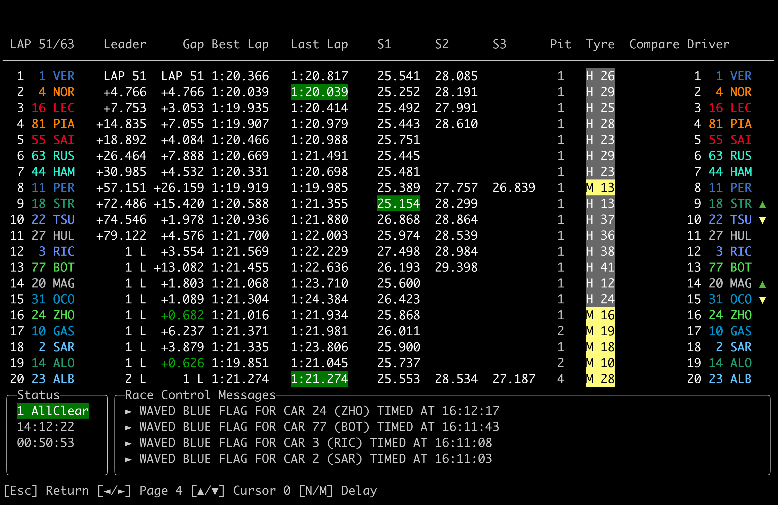 Timing -Turm während eines Rennens