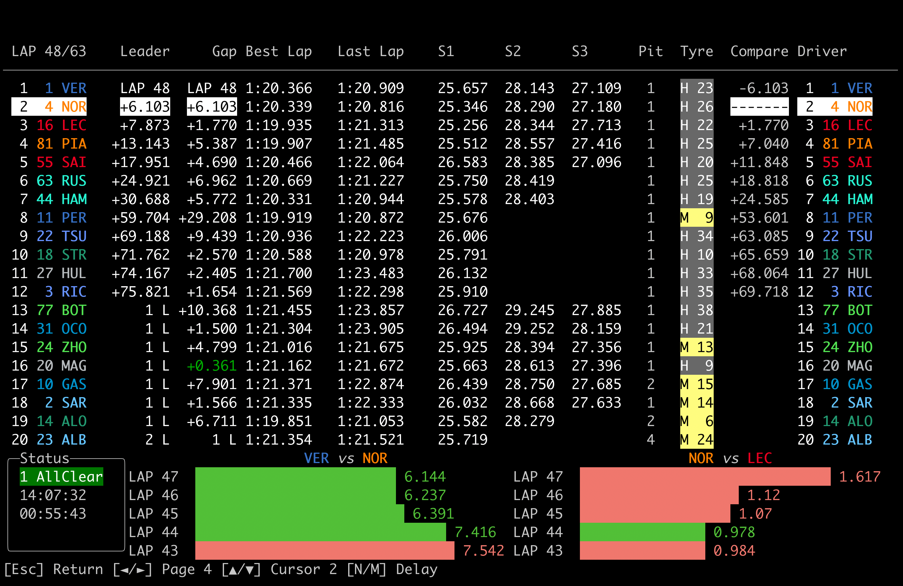 Relative Lücken für einen bestimmten Treiber