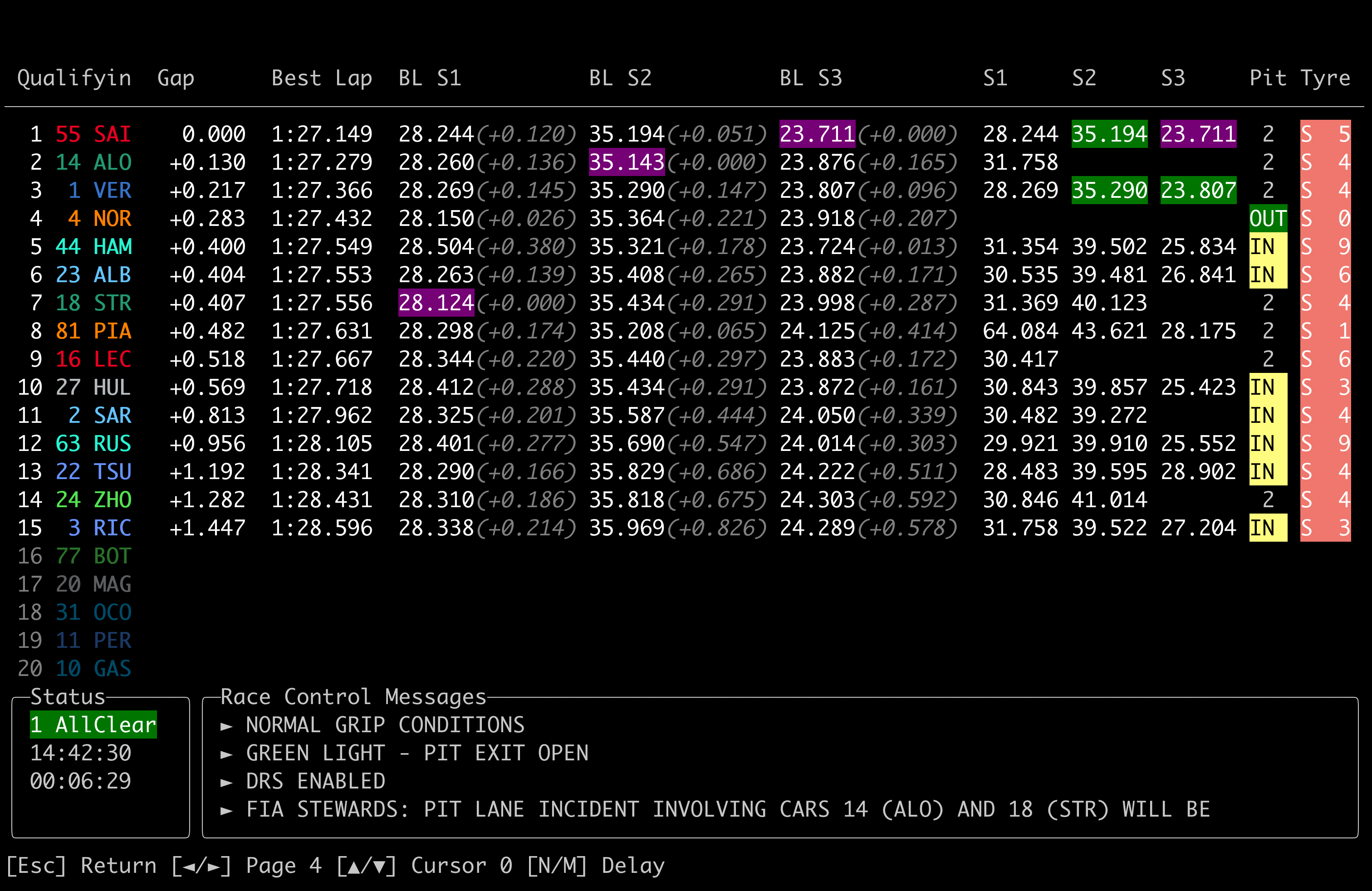 Timing -Turm während des Trainings/Qualifikation