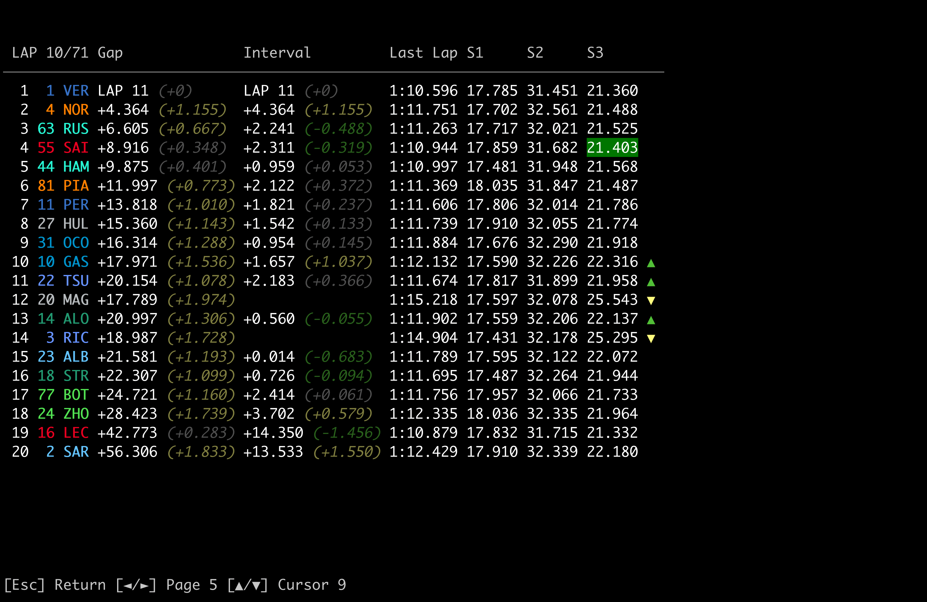 Verwenden eines Cursors, um die Timing -Historie durch Runden zu sehen