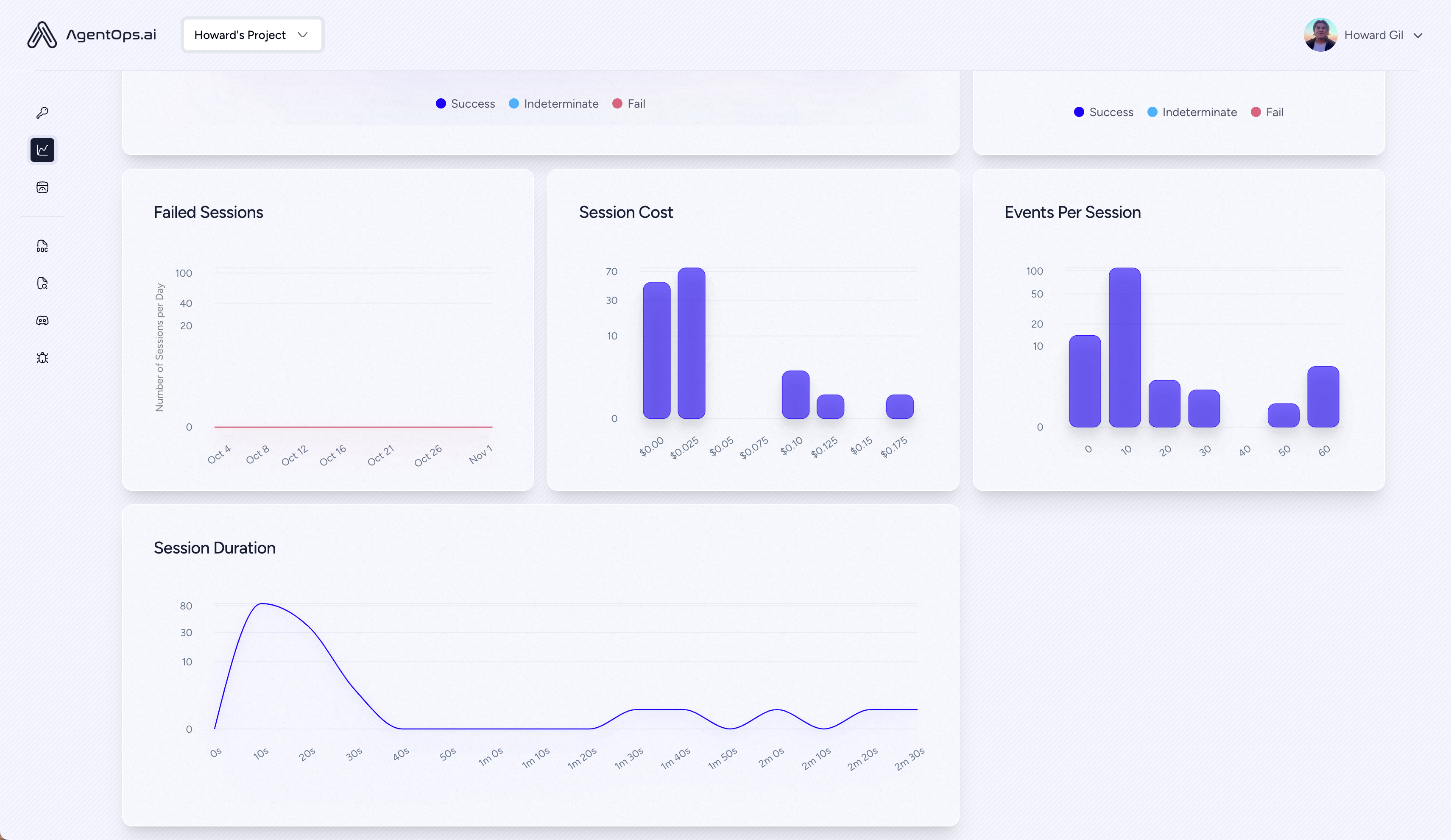 Zusammenfassung Analytics -Diagramme