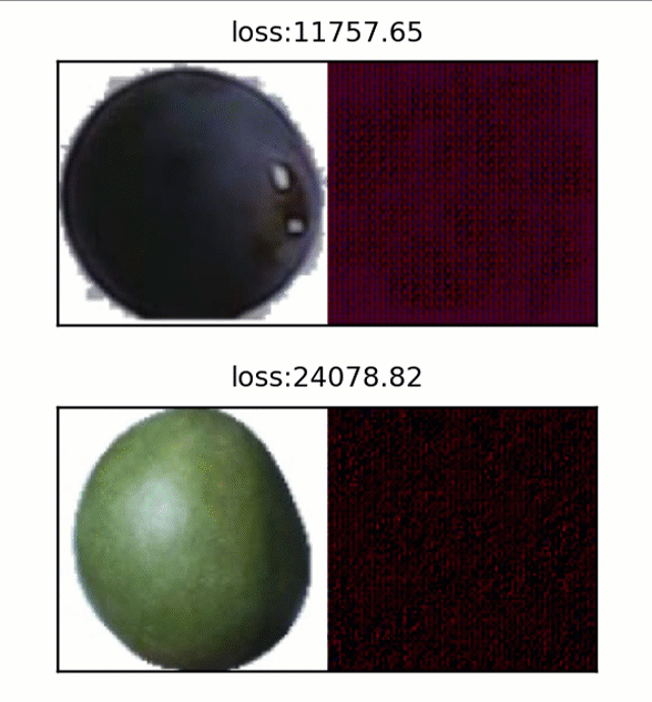 TensorWatch im Jupyter -Notizbuch