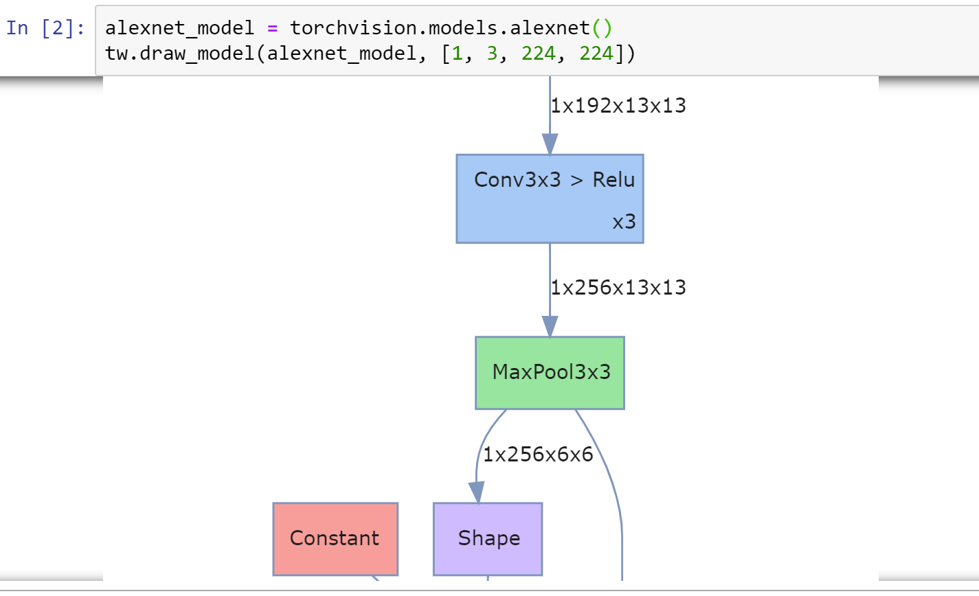 Modelldiagramm für Alexnet