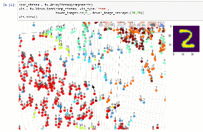T-Sne-Visualisierung für MNIST