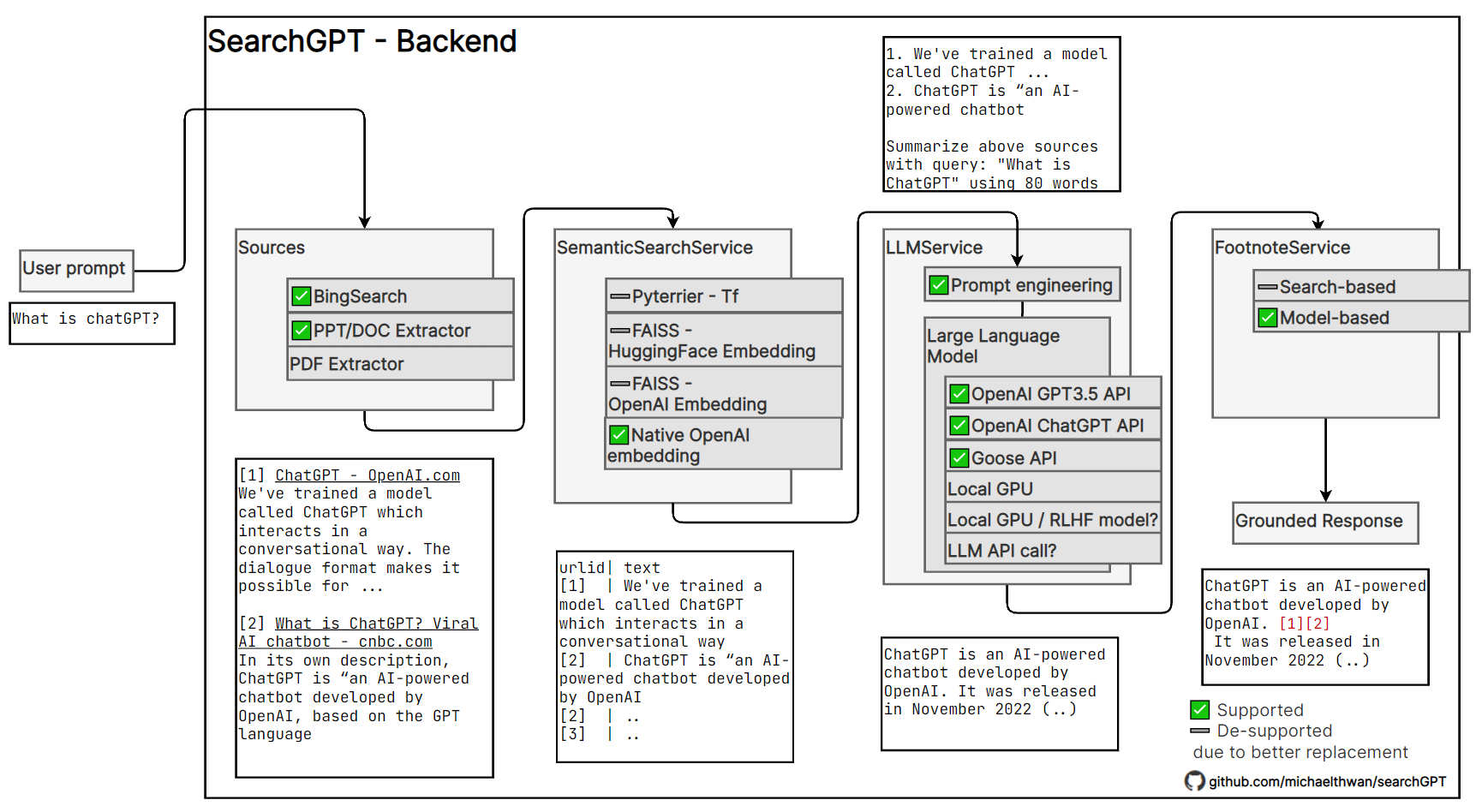 Architecture_Roadmap