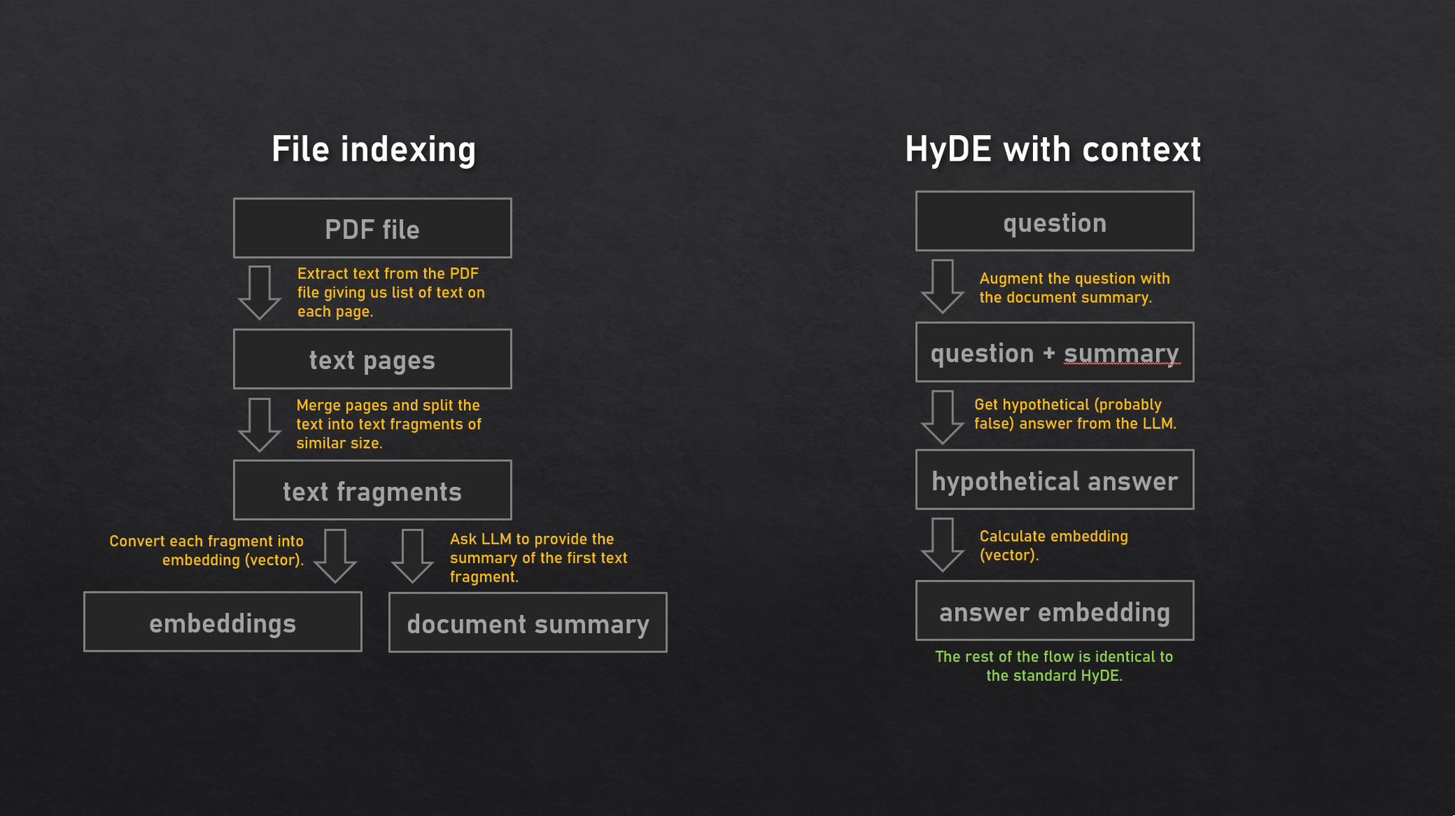 RALM + HYDE + 컨텍스트