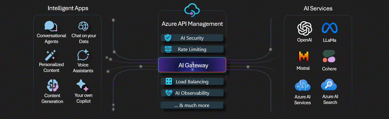 ai-gateway 흐름