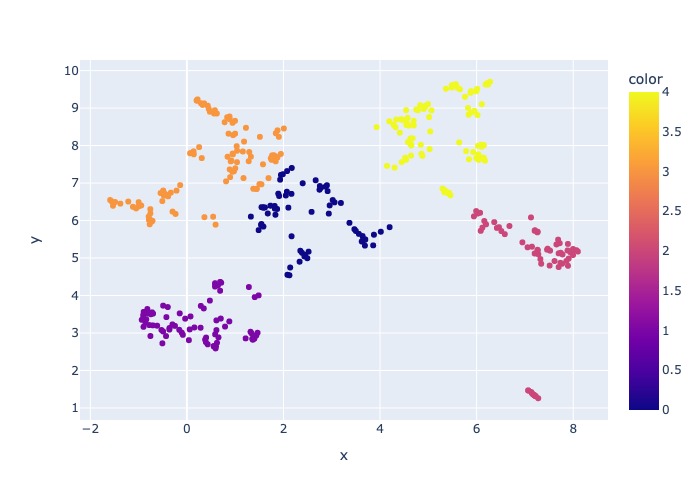 gambar/all_cluster_predictions_cluster_number_5.jpg