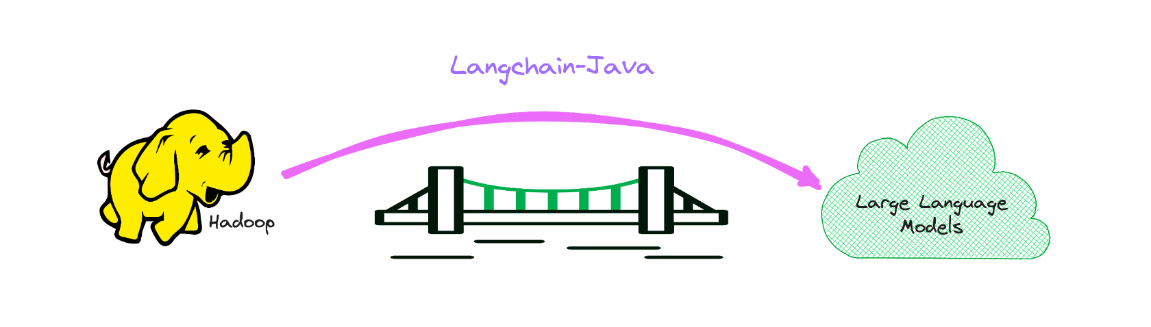 مقدمة إلى Langchain-java.png